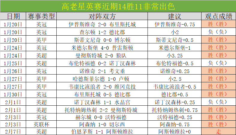 利物浦意外,滑落至英超,曼联虽输仍,开云体育APP,体育博彩APP,在线博彩,下载安装,即时体育投注,直播赛事