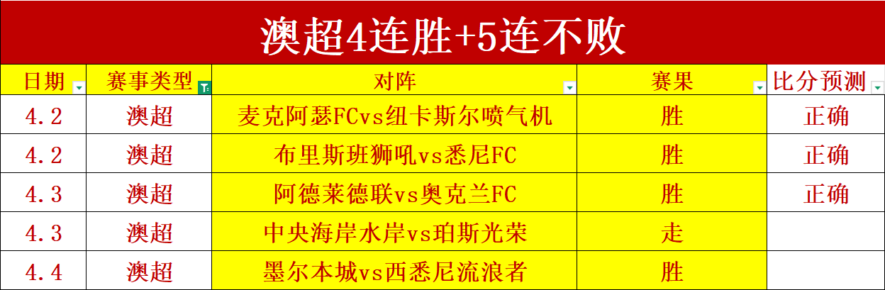 巴西新星中,锋横扫赛场,五战六球引,开云体育APP,体育博彩APP,在线博彩,下载安装,即时体育投注,直播赛事