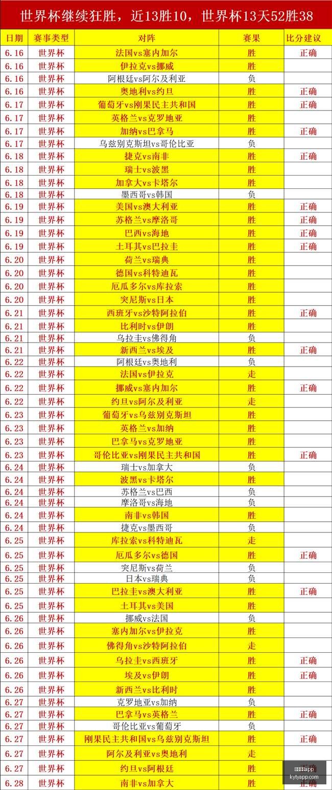 沃罗涅日火,炬主场逆袭,能否扭转连,开云体育APP,体育博彩APP,在线博彩,下载安装,即时体育投注,直播赛事