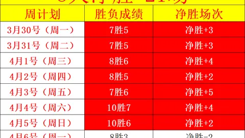 意甲焦点：佛罗伦萨VS比萨 大乐透专家质合推荐