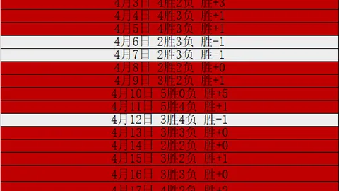 北青：彭诗梦首战稳居首发，女足警惕主场判罚